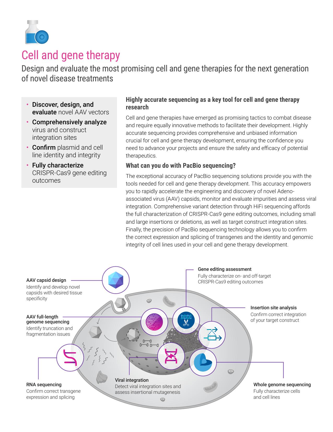Biopharma brochure inside spread